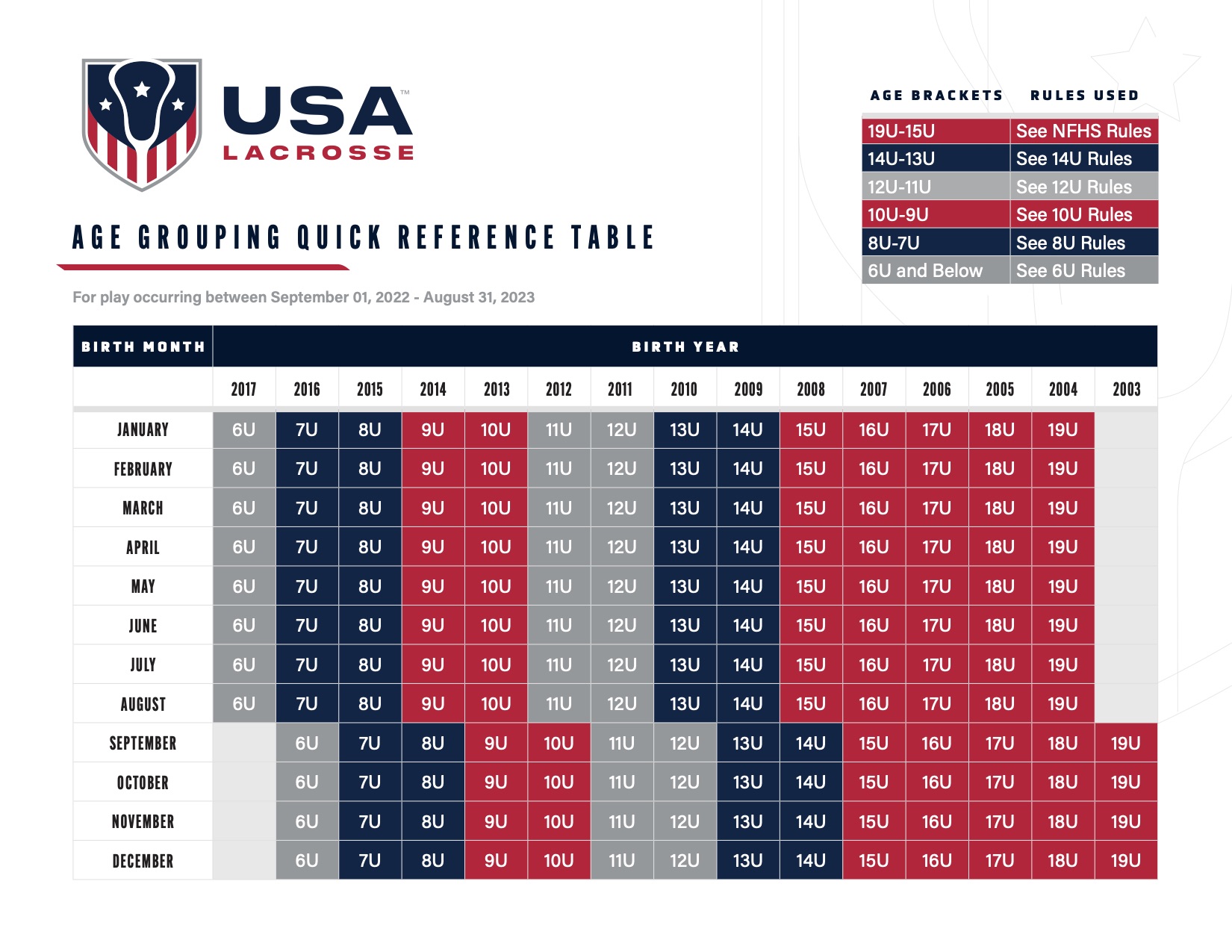 USA Lacrosse Age Groupings Bronxville Youth Lacrosse Association